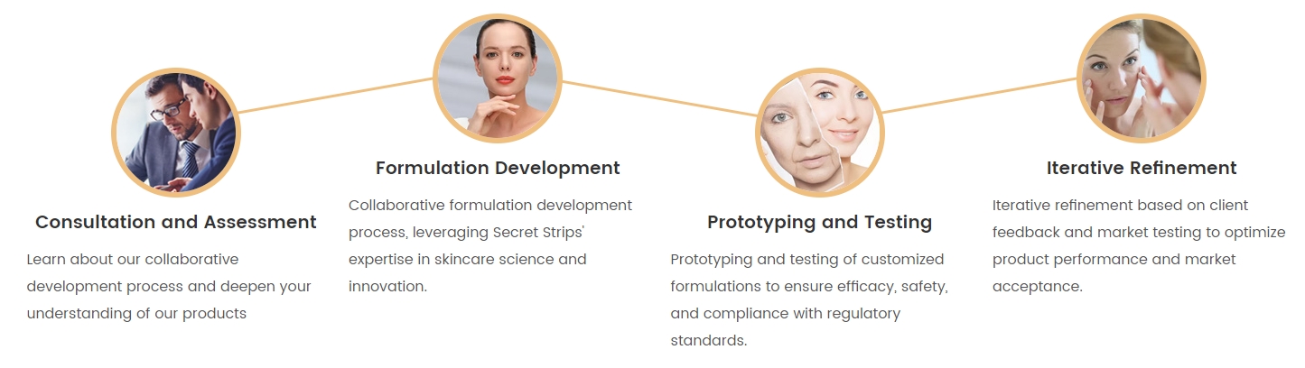 customization process of private-label skin care products