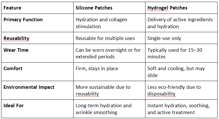 Silicone vs. Hydrogel