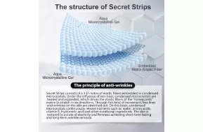 Embedded Structure Analyze